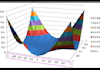 do fast and accurate data entry and create excel graphs