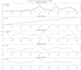 write complex sql queries and optimize queries
