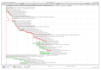 plan, track and update your construction project in primavera p6
