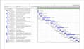 make construction schedule using primavera p6