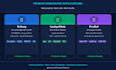 build a custom ai automation tool using python and streamlit