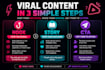 write viral scripts for tiktok reels and youtube shorts