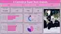 create interactive power bi dashboards