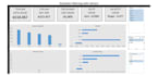 create an excel sales and profit dashboard
