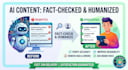humanize ai content and fact check your ai generated articles