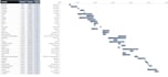 prepare construction schedule with gantt chart using ms project and primavera