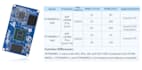 develop ble firmware, zephyr rtos solutions, and custom iot hardware design