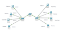 do cisco packet tracer, ccna, routing and switching labs