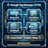 implement google tag manager, ga4, consent banner, or server side tracking