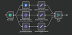 set up an automated wordpress blog posting system using ai and n8n