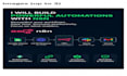 create n8n automations and API integrations