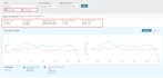 setup, manage and optimise amazon ppc ads campaign, amazon ppc expert