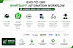 build whatsapp automation with cloud API, ai chatbot and CRM integration