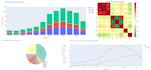 do professional data cleaning and predictive analysis