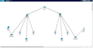 do data miniing,data base ,computer networking problems