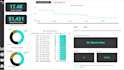 transform your data and create professional power bi dashboards