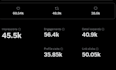 boost medium article visibility, followers, and viral engagements