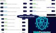 do web penetration testing and security assessment