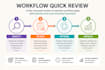 identify workflow bottlenecks slowing your business
