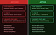 fix linux server errors and optimize speed