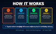 optimize and secure your AWS ec2 infrastructure