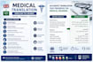 translate medical content from english to arabic professionally