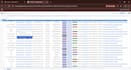 do shopify product listing and data entry