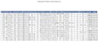 clean, organize, transform, and visualize your data