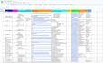provide ai content editing, bulk articles and blog