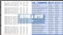 accurately clean and organize your messy data