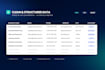 targeted b2b leads worldwide USA UK canada uae australia