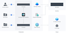 initialize and configure your synology nas system