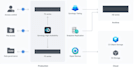 initialize and configure your synology nas system