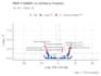 analyze your bulk rnaseq data with publication ready figures