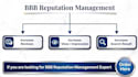 do bbb approval online reputations