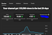professionally manage and optimize your youtube channel