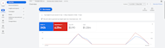 be your google ads manager