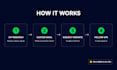 write a 4 email cold outreach sequence with icp research
