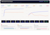 do data  analysis business data ,ml data, and build model
