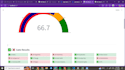 build a complete data quality pipeline