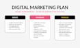 create a digital marketing plan and guide you through it