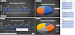 clean messy data and create a professional excel dashboard