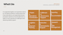 manage your ecommerce logistics and fulfillment operations