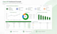build automated google sheets KPI dashboards and trackers