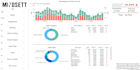 create a professional power bi dashboard and data model