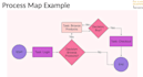 run an on line process mapping workshop