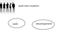 built a responsive website using HTML,CSS,javascript
