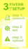 create professional fiverr gig setup with SEO optimized title descriptio