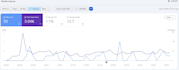 do SEO topic research and keyword research for your website