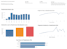 create interactive tableau dashboards